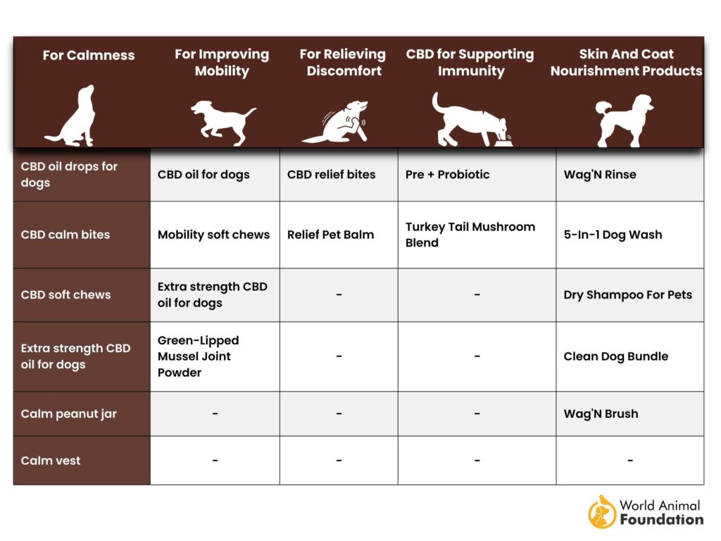 Produits CBD